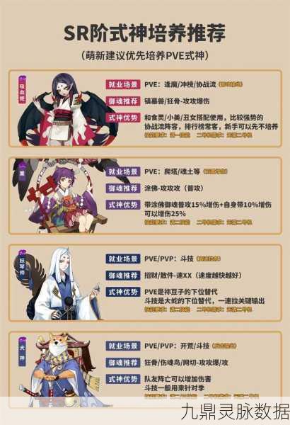 阴阳师15级SSR召唤券使用指南，解锁强力式神新篇章