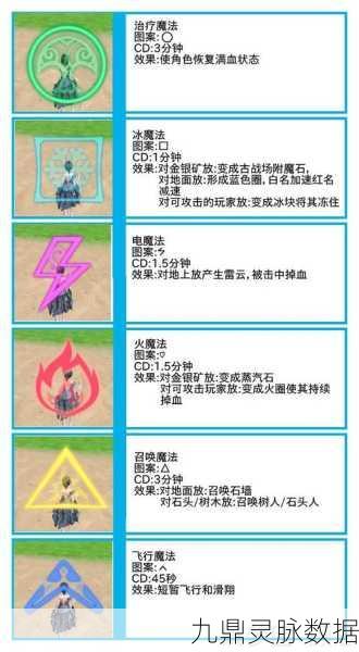创造与魔法，揭秘魔法笔法杖的获取之道