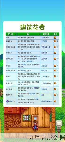 星露谷物语金核桃神秘用途大揭秘，解锁农场未知奇遇！