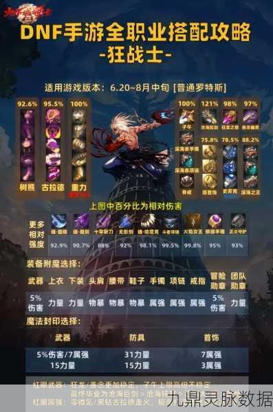 地下城与勇士，鬼剑士50-70级SS武器全解析
