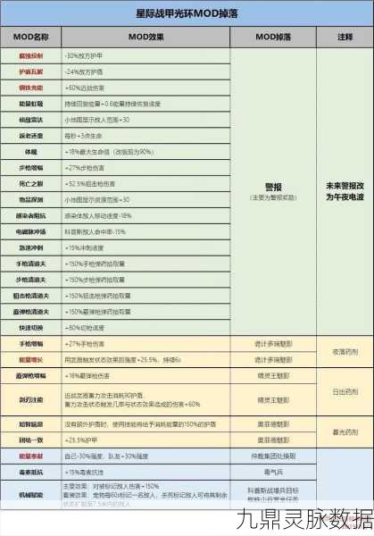 星际战甲碲,高效速刷秘籍全公开