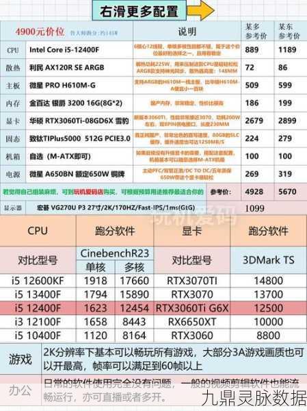 CF与DNF,哪款游戏对电脑配置要求更高?