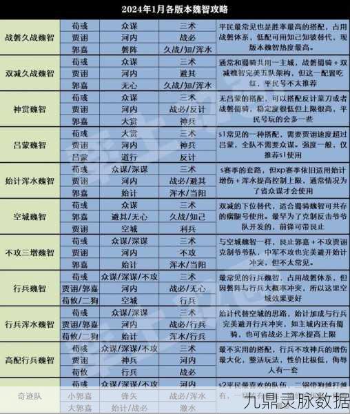 率土之滨董卓搭配全攻略,游戏阶段与武将储备的智慧碰撞