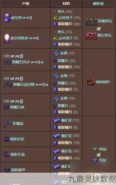 泰拉瑞亚，揭秘黑暗艺术家套装的获取之道