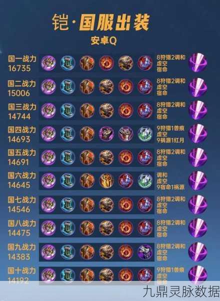 王者荣耀辅助英雄铭文搭配全攻略