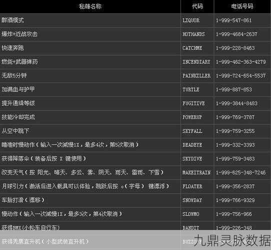 PC版GTA5，解锁神秘秘籍，手游玩家也眼馋的终极攻略