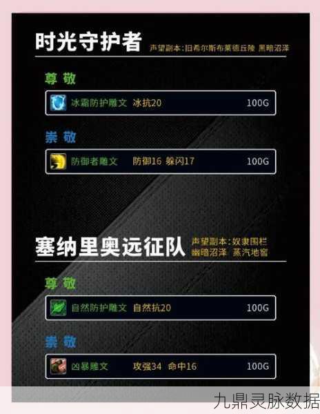 WLK无畏远征军声望速刷秘籍,高效提升声望全攻略