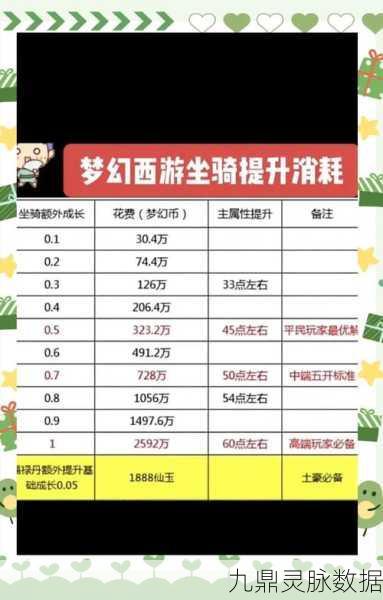 梦幻西游，经验爆棚？这些方法助你轻松消耗