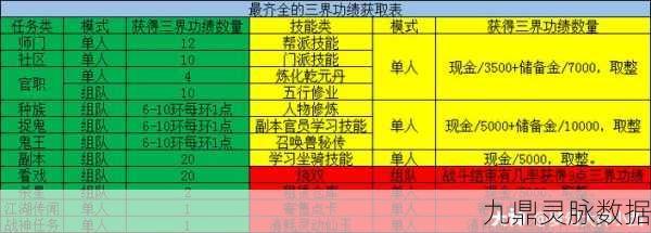 梦幻西游三界功绩极速获取全攻略