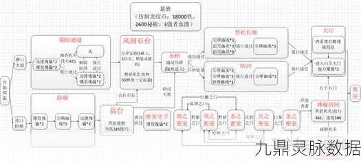地下城堡2深度解析，龙纹银币的多样用途