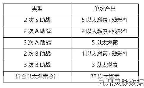 崩坏3委托任务全攻略,解锁悬赏委托的奥秘