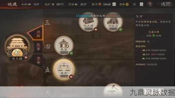 三国志战略版深度探索,分城建造艺术,六级地成战略基石
