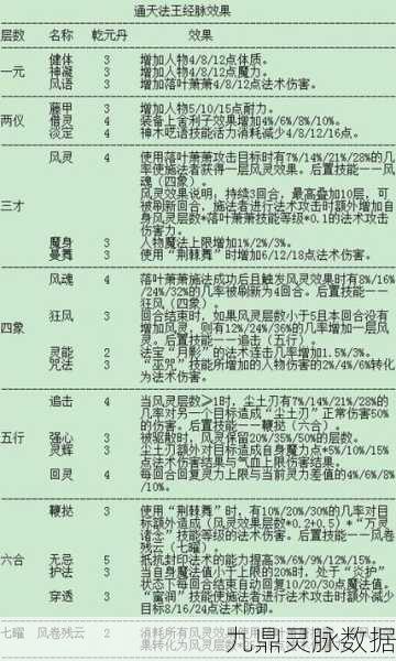 梦幻西游神木林，深度解析侵蚀经脉选择