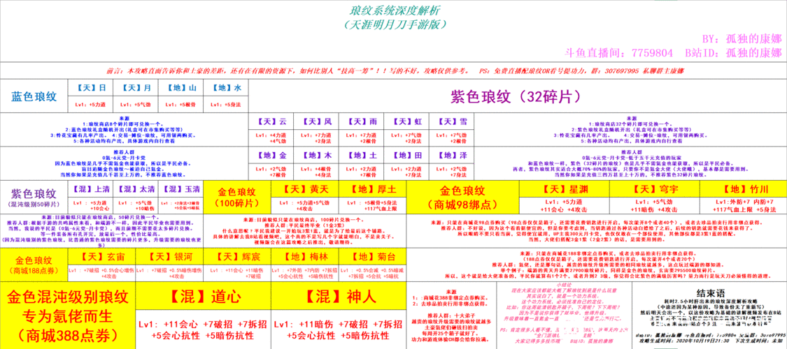 天涯明月刀手游琅纹获取全攻略