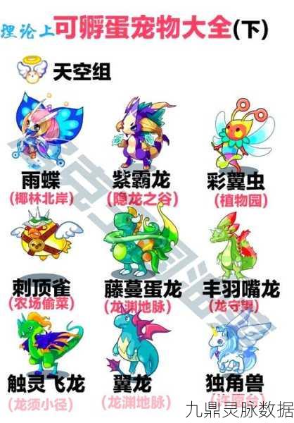 洛克王国孵蛋宝典，宠物培育新纪元，筑梦宠物大师之旅