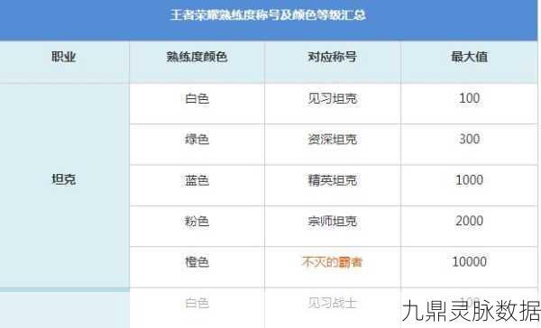 王者荣耀,解锁熟练度飙升秘籍,助你驰骋峡谷