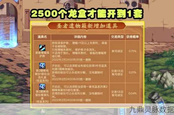 DNF龙盒盛宴，限时奇遇，解锁你的稀有装备梦