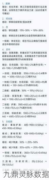 王者荣耀属性上限深度剖析,解锁英雄潜能新境界