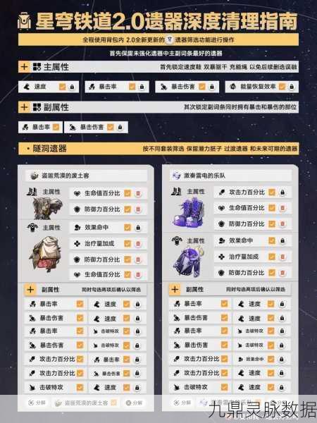 崩坏星穹铁道克拉拉遗器搭配全攻略,最佳组合与实战深度解析