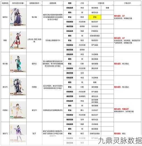 金庸群侠传online，星宿派深度玩法指南