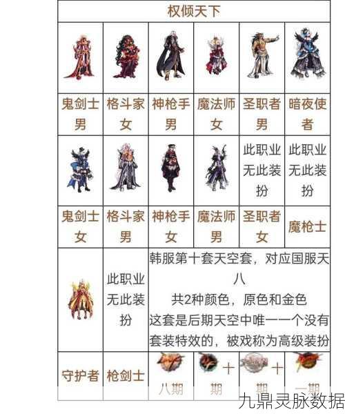 DNF魔道学者,远古套装选择全解析