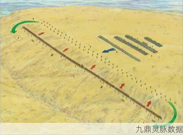 钳形攻势深度剖析,文明与征服战场上的战术盛宴