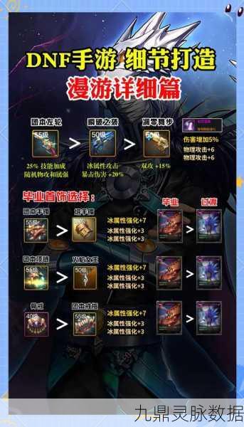 DNF手游深度探索,无尽装备之旅,顶级选择唤醒你的战斗本能