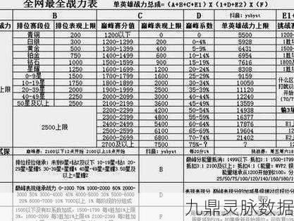 王者荣耀荣耀战力揭秘,多维度解析战力计算法则