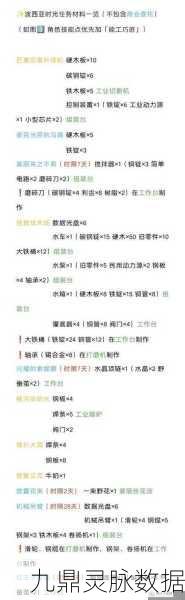 波西亚时光深度探索，揭秘齿轮最佳掉落副本与全面获取攻略
