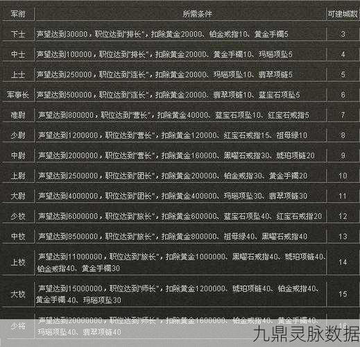 二战风云军衔晋升秘籍，快速升级军衔的实战攻略