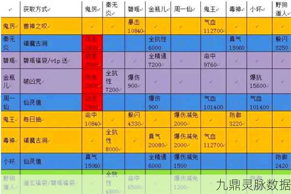 诛仙手游曾书书炼灵属性全解析