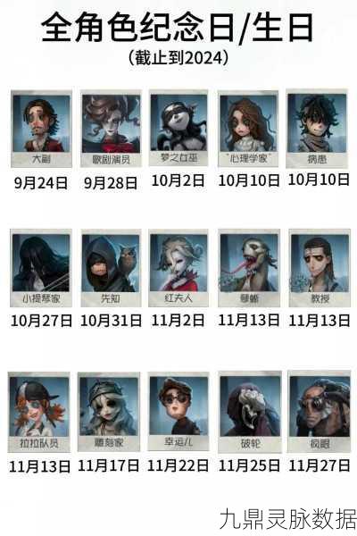 第五人格混子最爱玩的角色揭秘