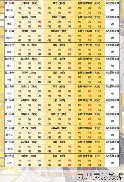 忘川风华录名士升星全攻略，碎片需求详解