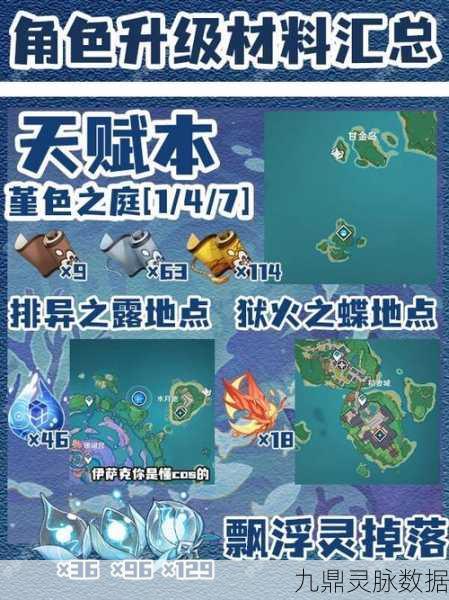 原神珊瑚宫心海突破材料全攻略,从入门到精通