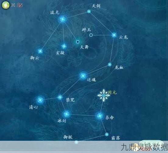 古剑奇谭星蕴加点秘籍,战力飙升的终极攻略