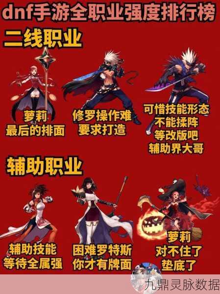 DNF手游职业实力大比拼，谁才是你的战斗首选？