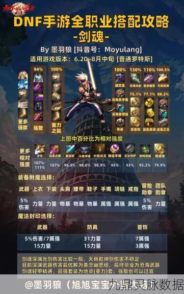 DNF手游职业实力大比拼,谁才是你的战斗首选?