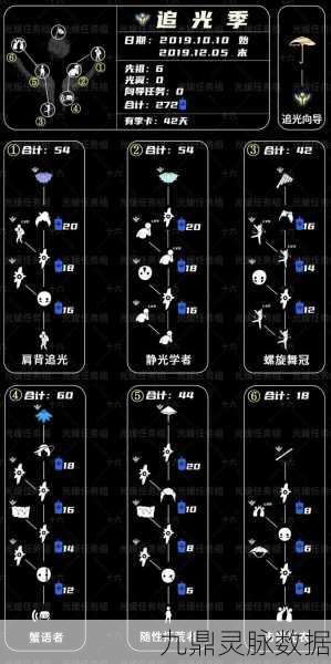 光遇草帽先祖兑换秘籍,打造你的专属潮流风尚