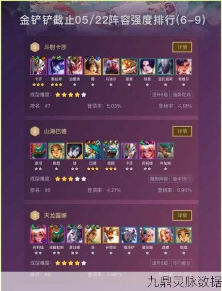 金铲铲之战，拉克丝风女阵容深度解析与装备搭配
