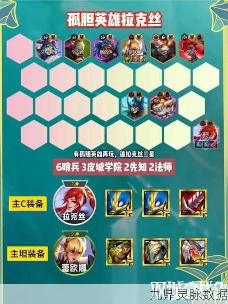 金铲铲之战,拉克丝风女阵容深度解析与装备搭配