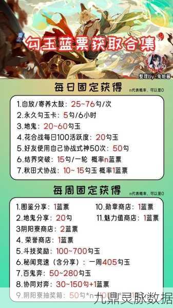 阴阳师新手攻略，全面解析如何高效刷蓝票