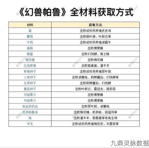 幻兽帕鲁聚合物获取全攻略