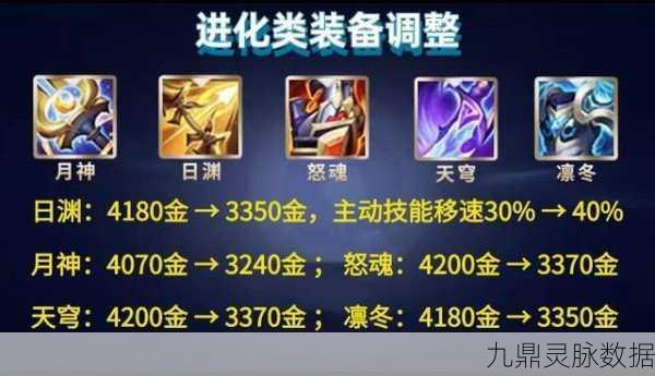 王者荣耀月神装备,揭秘法师神器的终极属性