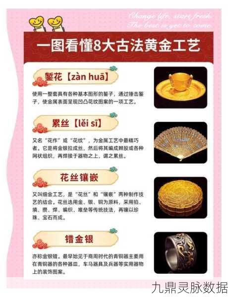 创造与魔法，青铜部落与黄金部落的深度对比