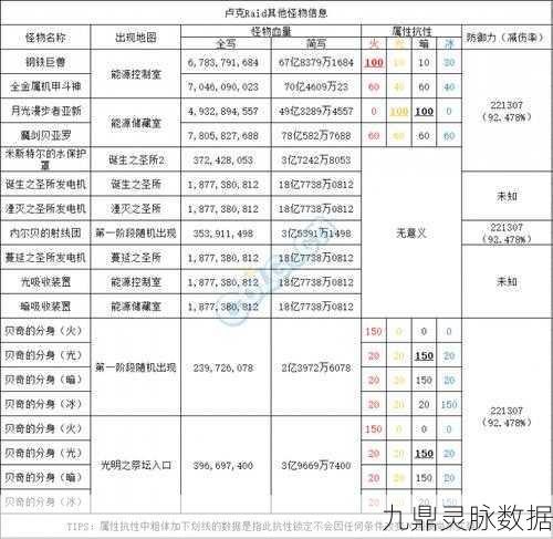 DNF卢克125属性卡详解，玩家必备指南