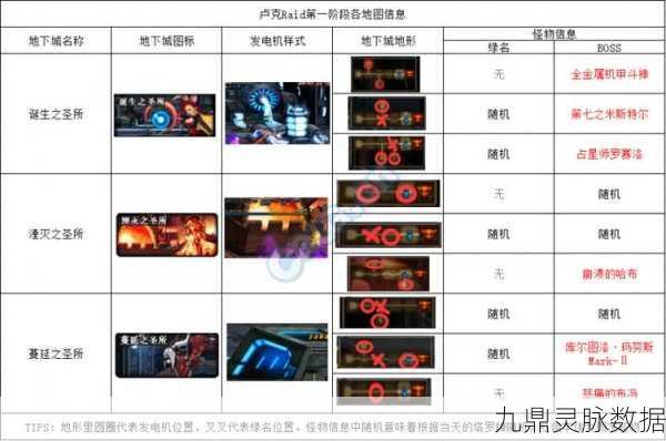 DNF卢克125属性卡详解,玩家必备指南