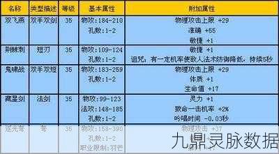 神都夜行录纸鸢速刷秘籍,网友揭秘高效副本攻略