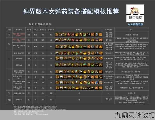 DNF女弹药，高效刷图技巧与连招秘籍
