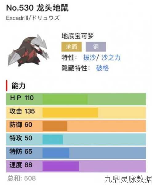 宝可梦剑盾，探寻龙头地鼠踪迹与配招秘籍