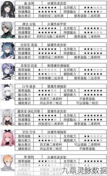 战双帕弥什，渡边·夙星意识搭配与共鸣深度解析
